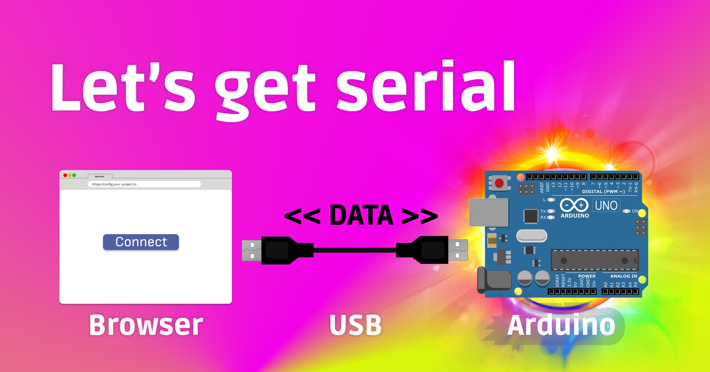 Let's get serial