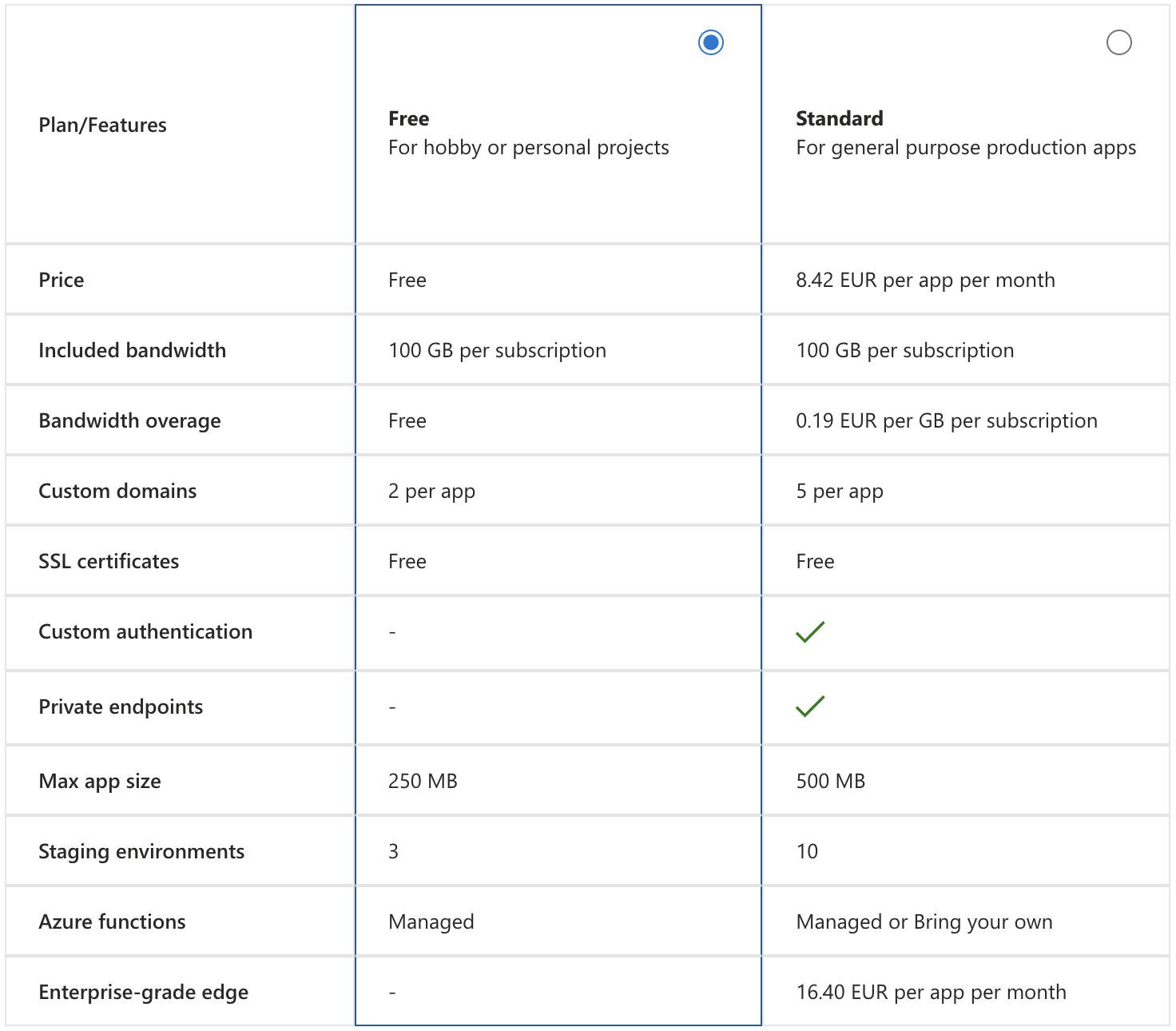 GitHub Actions workflow