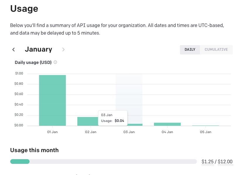 OpenAI usage dashboard showing daily API spend in January and a monthly limit of 12 dollars